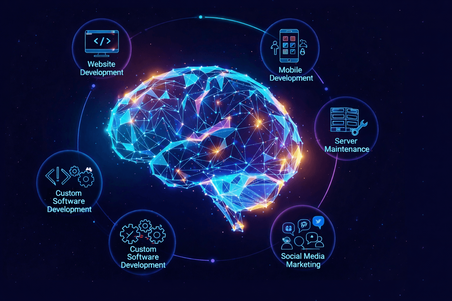 Digital Services Visualization